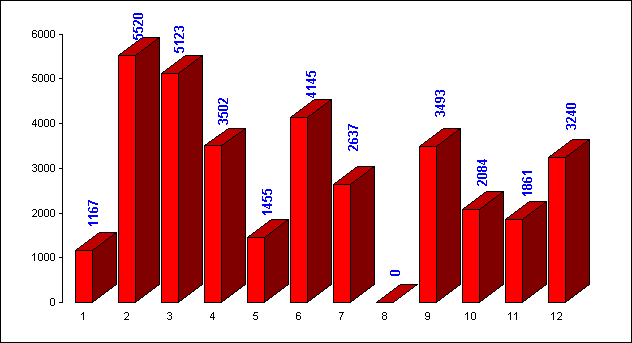ChartObject Chart 57