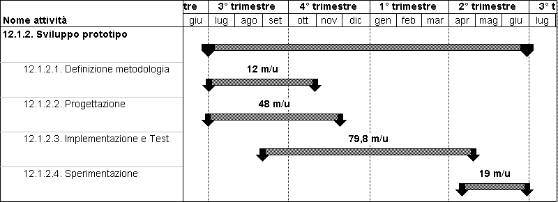 Fase 12.1.2
