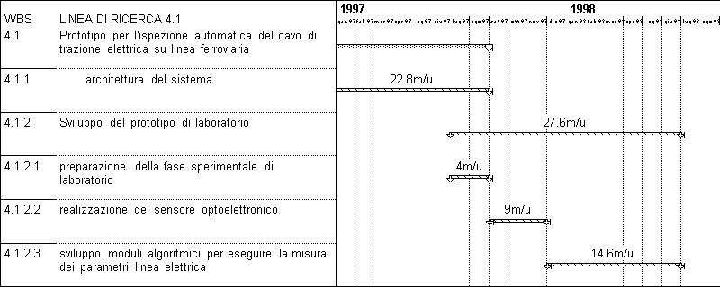 Fase 4.1.2