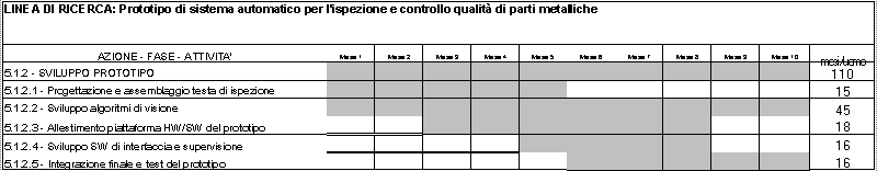 Fase 5.1.2