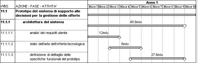 Cronogramma FASE 11.1.1