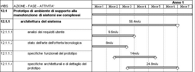 Cronogramma FASE 12.1.1