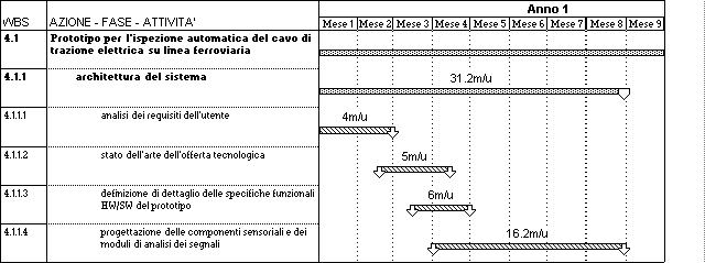 Cronogramma FASE 4.1.1