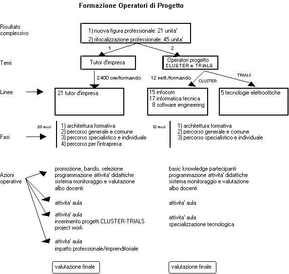 diagramma a blocchi