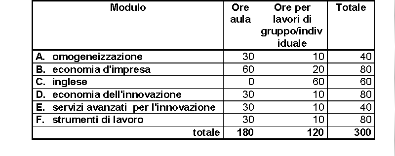 moduli percorso comune